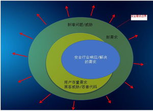 2018深圳網(wǎng)絡(luò)安全資本論壇精彩回顧 資本與技術(shù)共筑安全未來(lái)